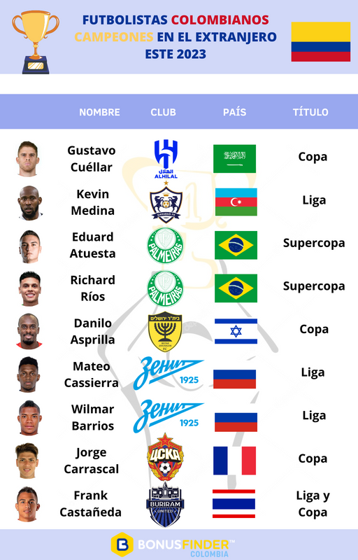 Estos son los futbolistas sudamericanos campeones en el extranjero este 2023